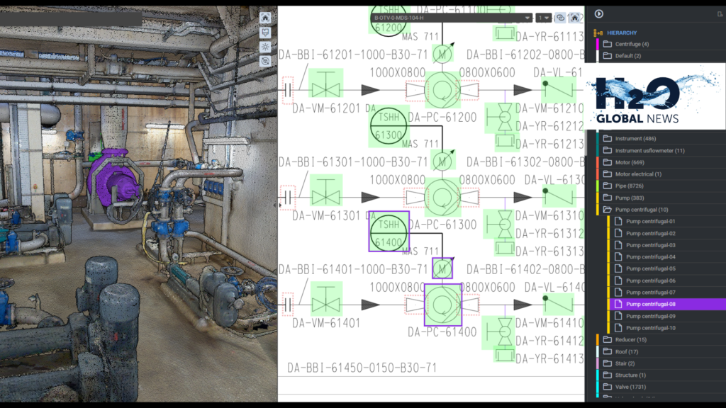 AI-Generated Digital Twins